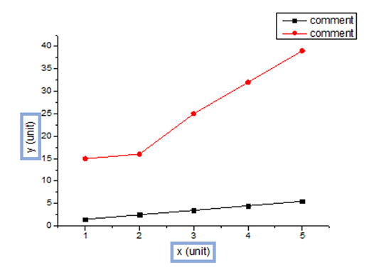 origin - colum - setting - 2Y-data-graph