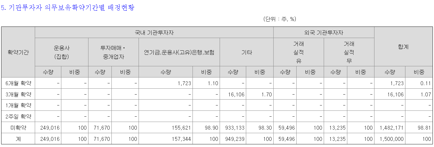 토모큐브 상장일