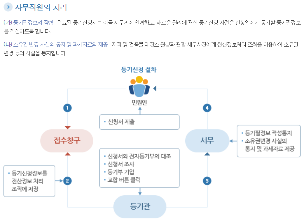 법인인감증명서 무인발급기 위치
