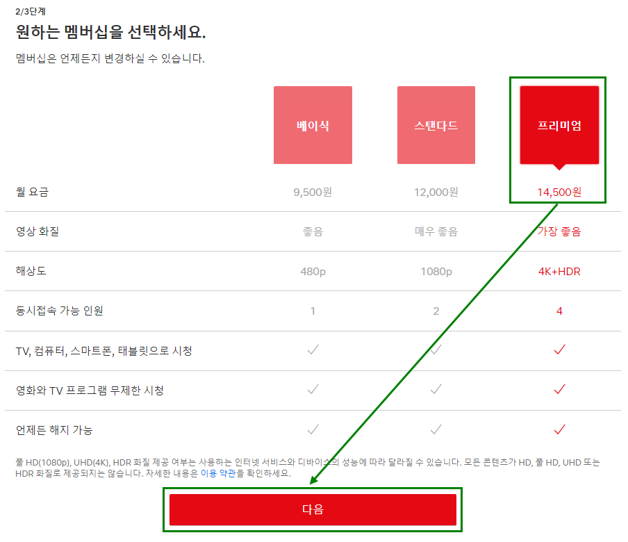 넷플릭스_요금선택