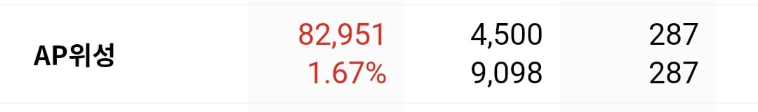 단타 매매 수익 인증