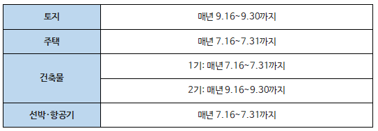 재산세 조회