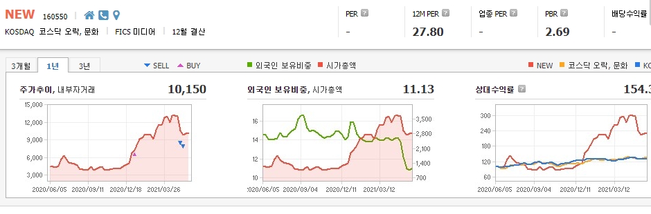 영화-관련주-대장주