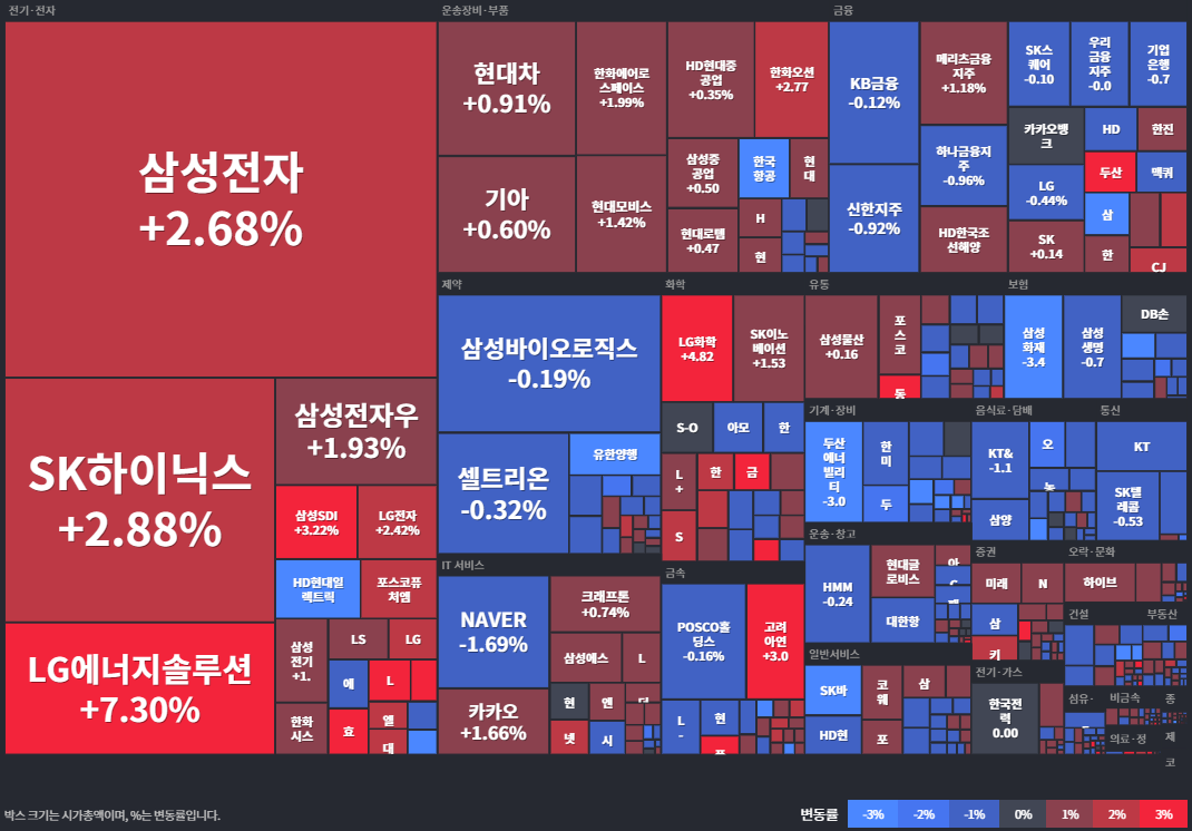 코스피등락률