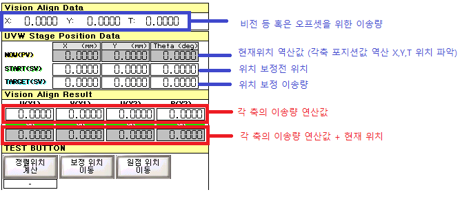 HMI에서 보는 UVW 스테이지 입력 연산 출력 흐름