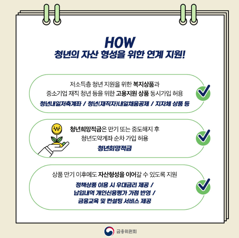 금융위원회 자료