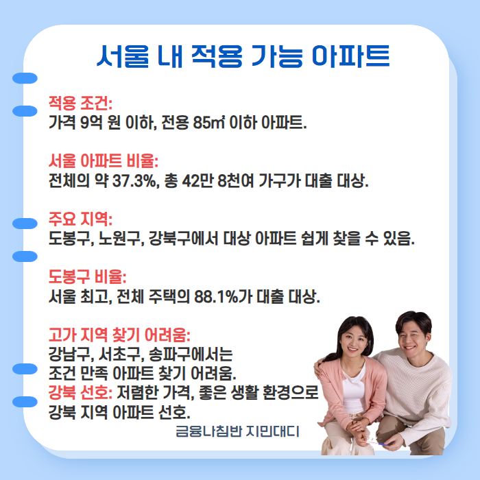신생아특례대출 02