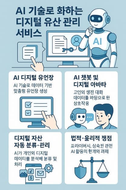 생전 계약한 구독 서비스 해지 체크리스트