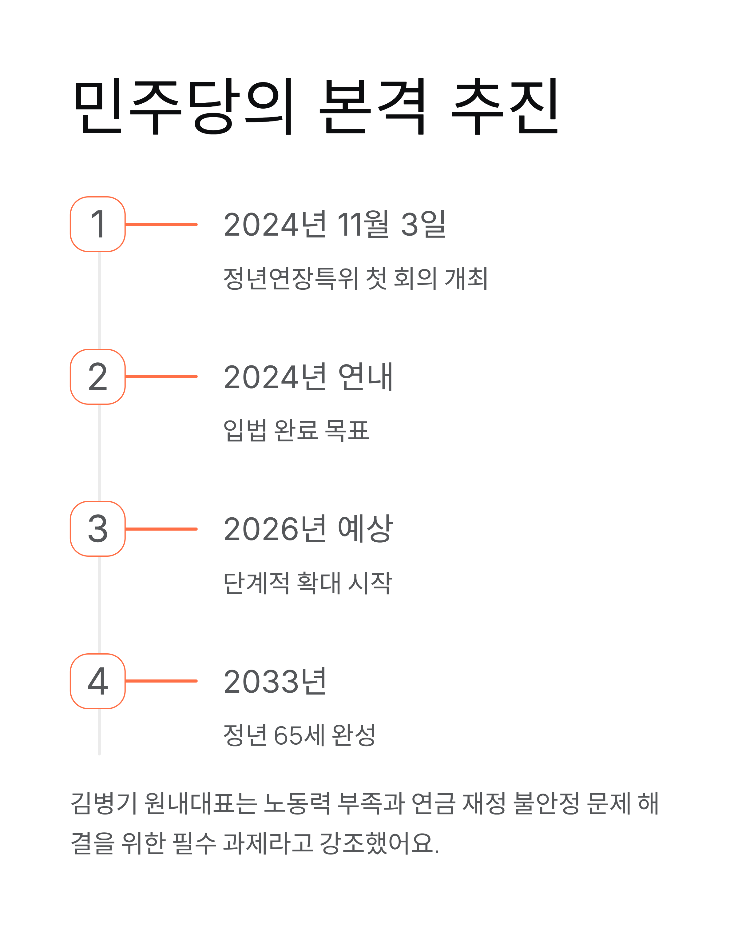 정년연장 65세 확정! 연내 입법과 청년고용 영향 총정리