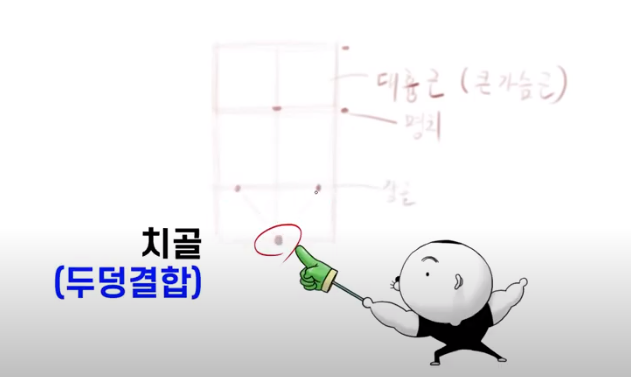 김락희의 인체 드로잉