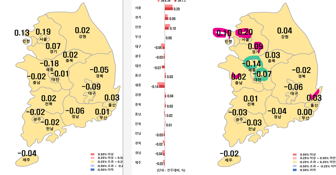 7월 1주차 시도별 아파트 지난주 대비 전세가격지수 변동률
