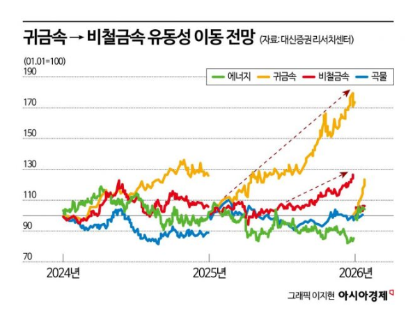 이미지출처 : 아시아경제