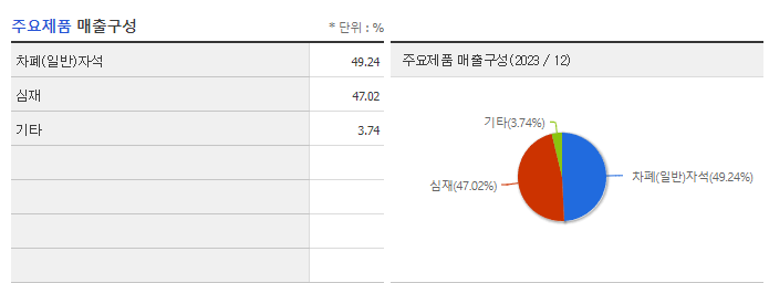 노바텍_주요제품
