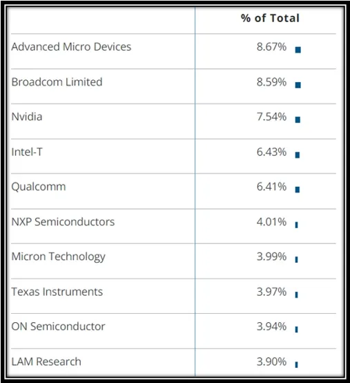 보유종목 상위 이미지