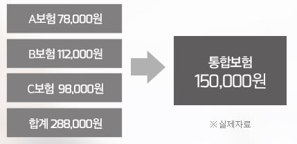 KS자산관리 보험 상담