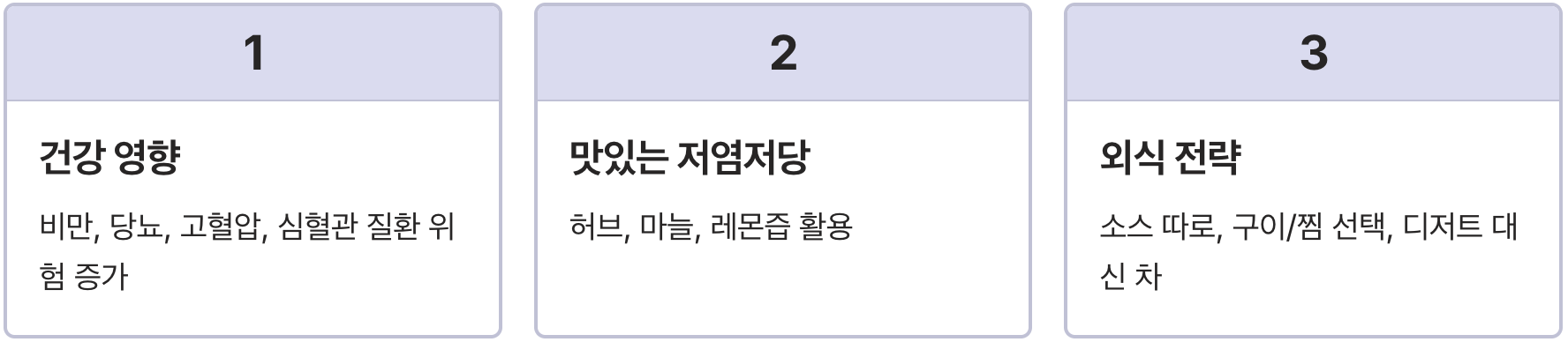 '단짠단짠'의 늪, 당신의 혀가 중독되는 과정