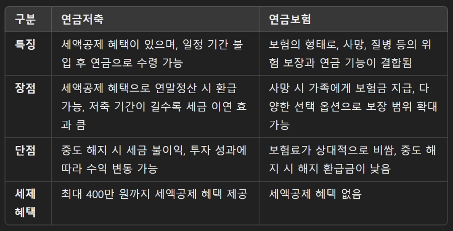 연금저축과-보험