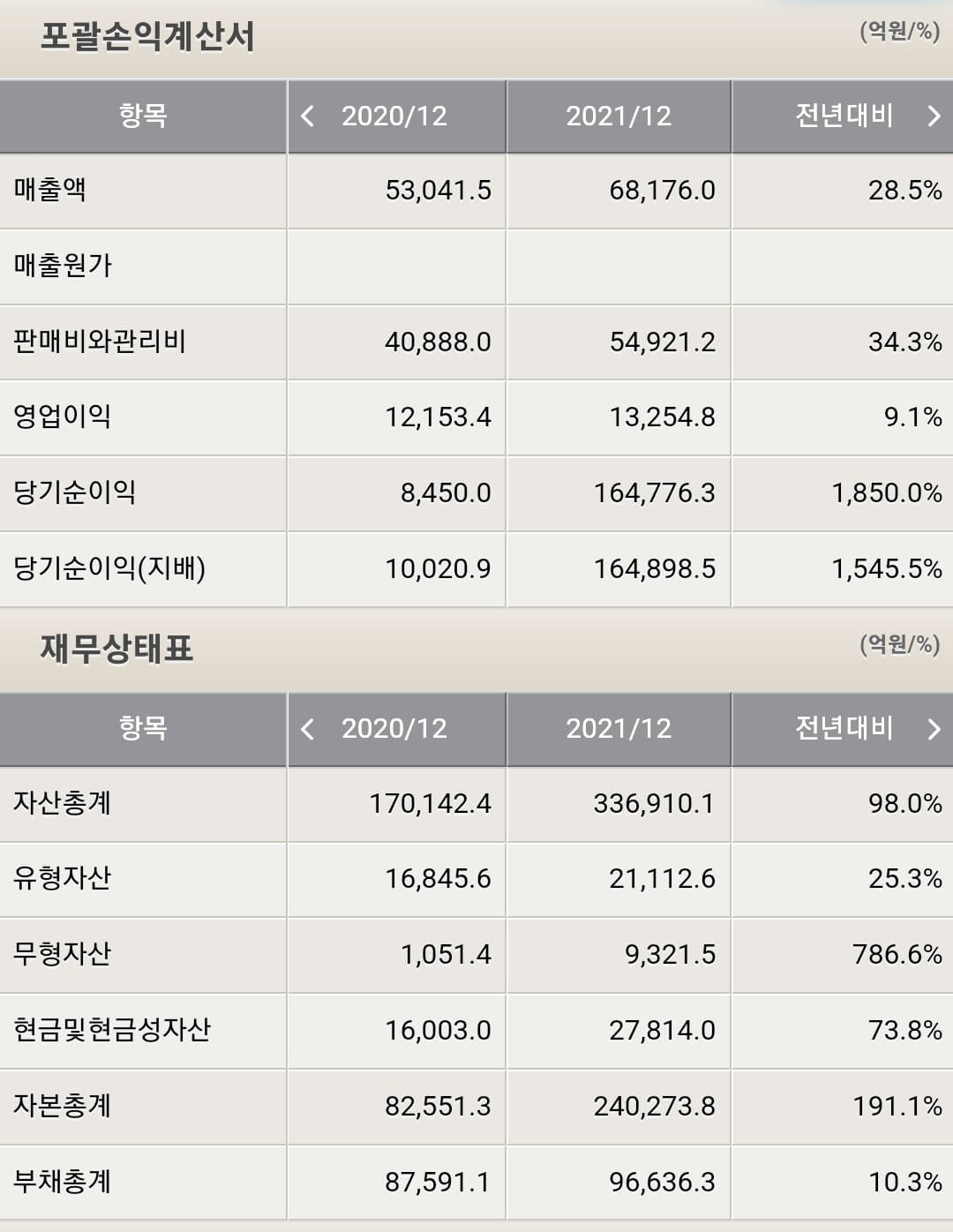 NAVER 재무제표