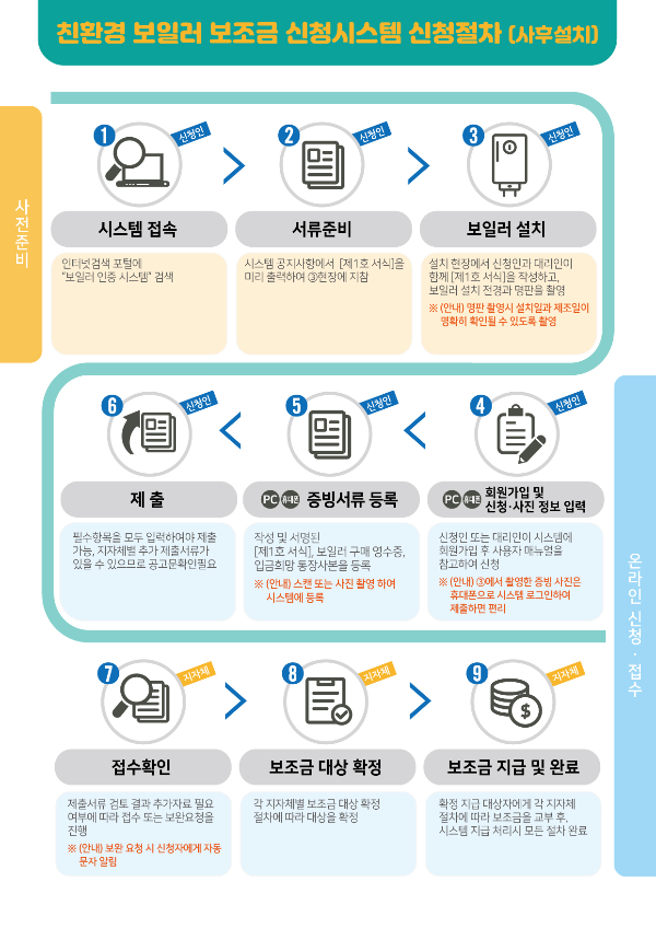 친환경 보일러 보조금 신청 사후신청 안내