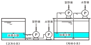 개과천선의 소방이야기-옥내소화전 설비의 수원 (Fire Water Source for Indoor Hydrant)