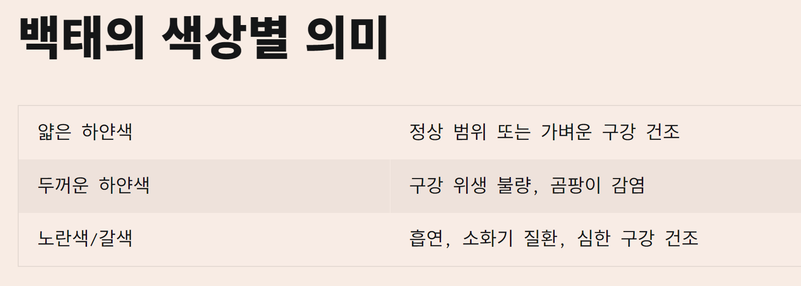 혓바닥 백태 생기는이유와 제거 방법