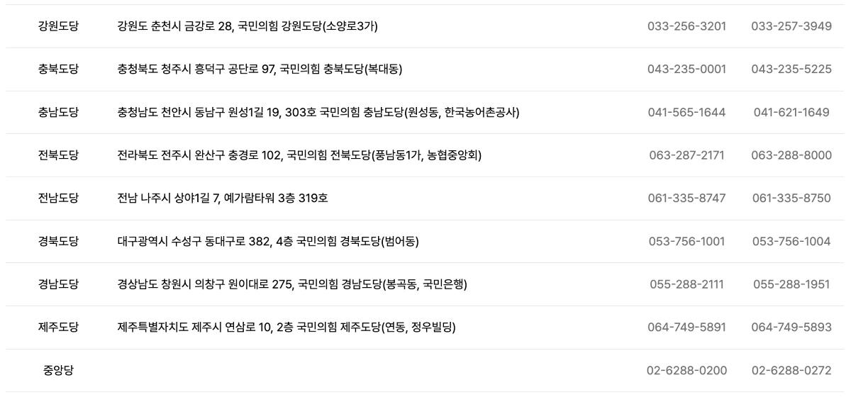 국민의힘-시도당-전화번호-팩스번호-2