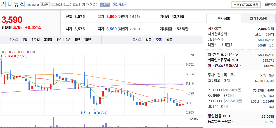 지니뮤직