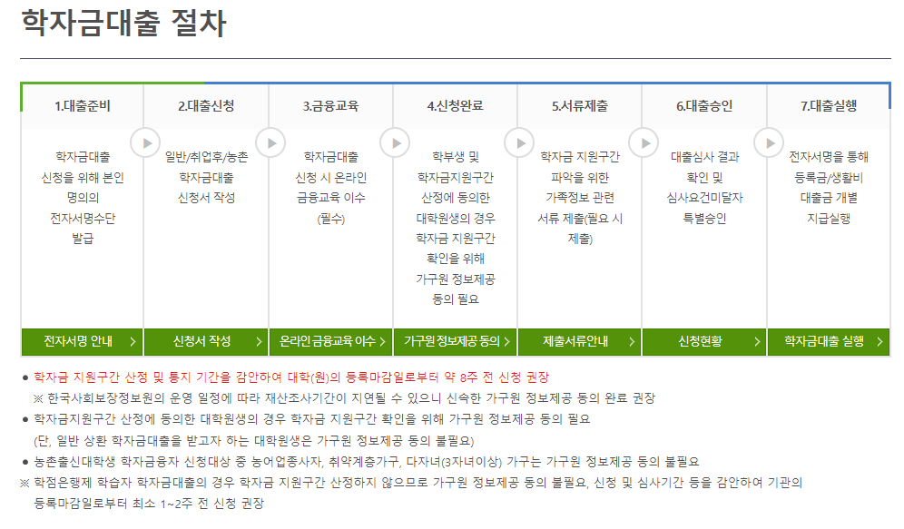 학자금 대출 절차