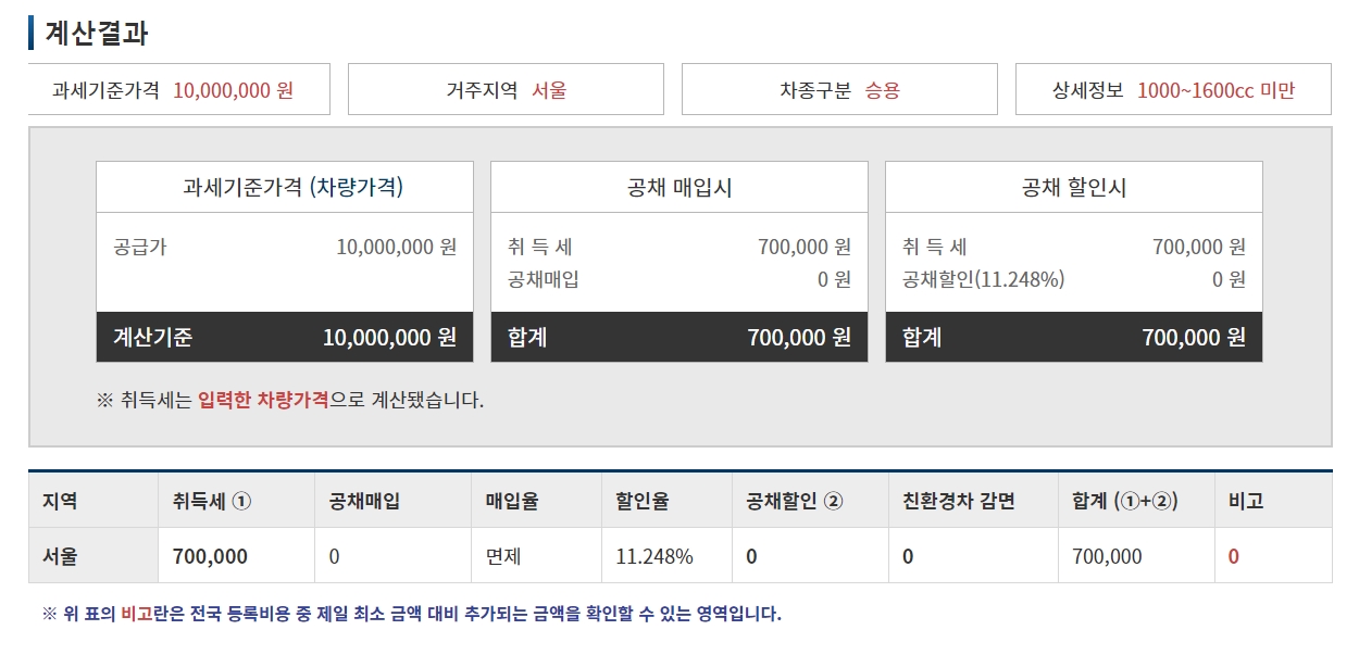 취득세 및 공채 금액 계산 결과 확인