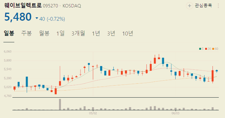 방산 관련주 대장주 방산주식 TOP5
