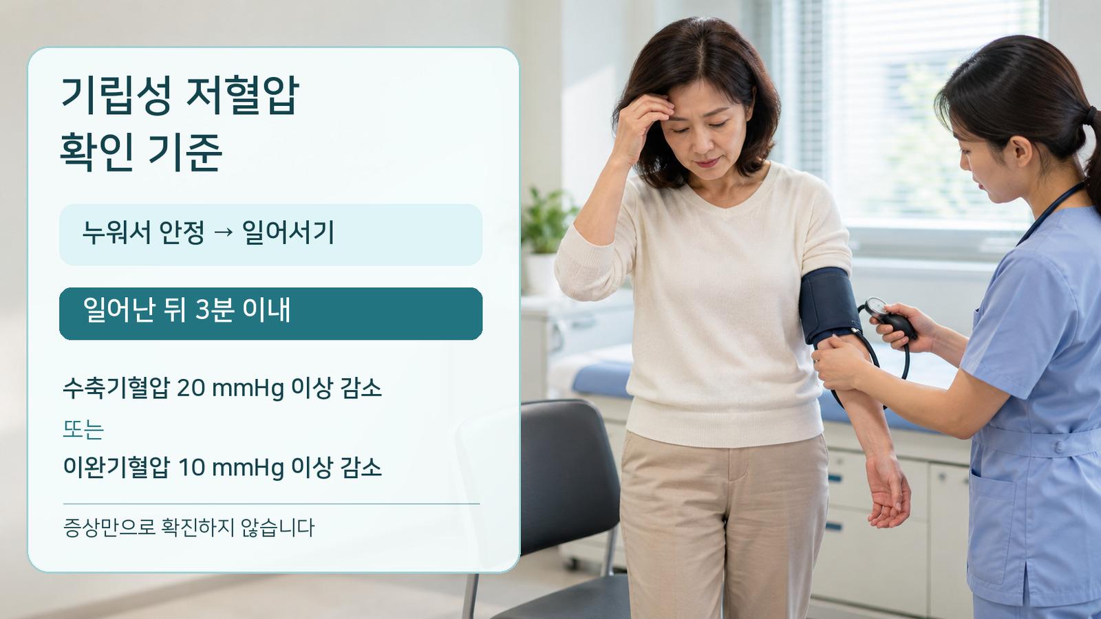 간호사가 선 자세의 환자 혈압을 측정하는 실사 장면 옆에 기립 후 3분 이내 수축기 20 또는 이완기 10mmHg 감소 기준을 표시한 인포그래픽
