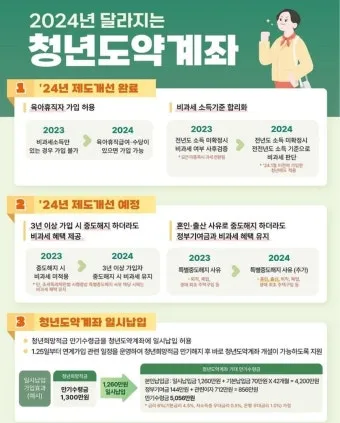 청년도약계좌 청년희망적금 차이점 중복 가입 불가능 여부 정리자료_4