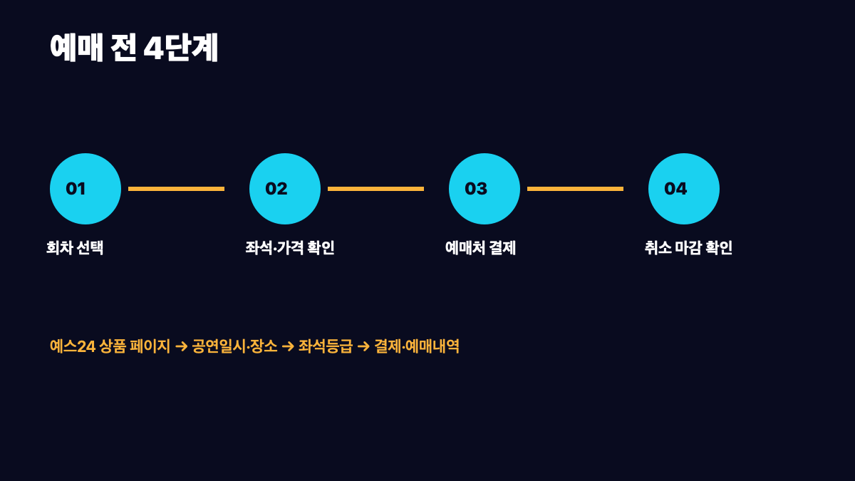 2026 이승철 40주년 콘서트 THE VOICE|서울·전국투어 일정·티켓가격·예매 총정리 본문 정보 이미지 3