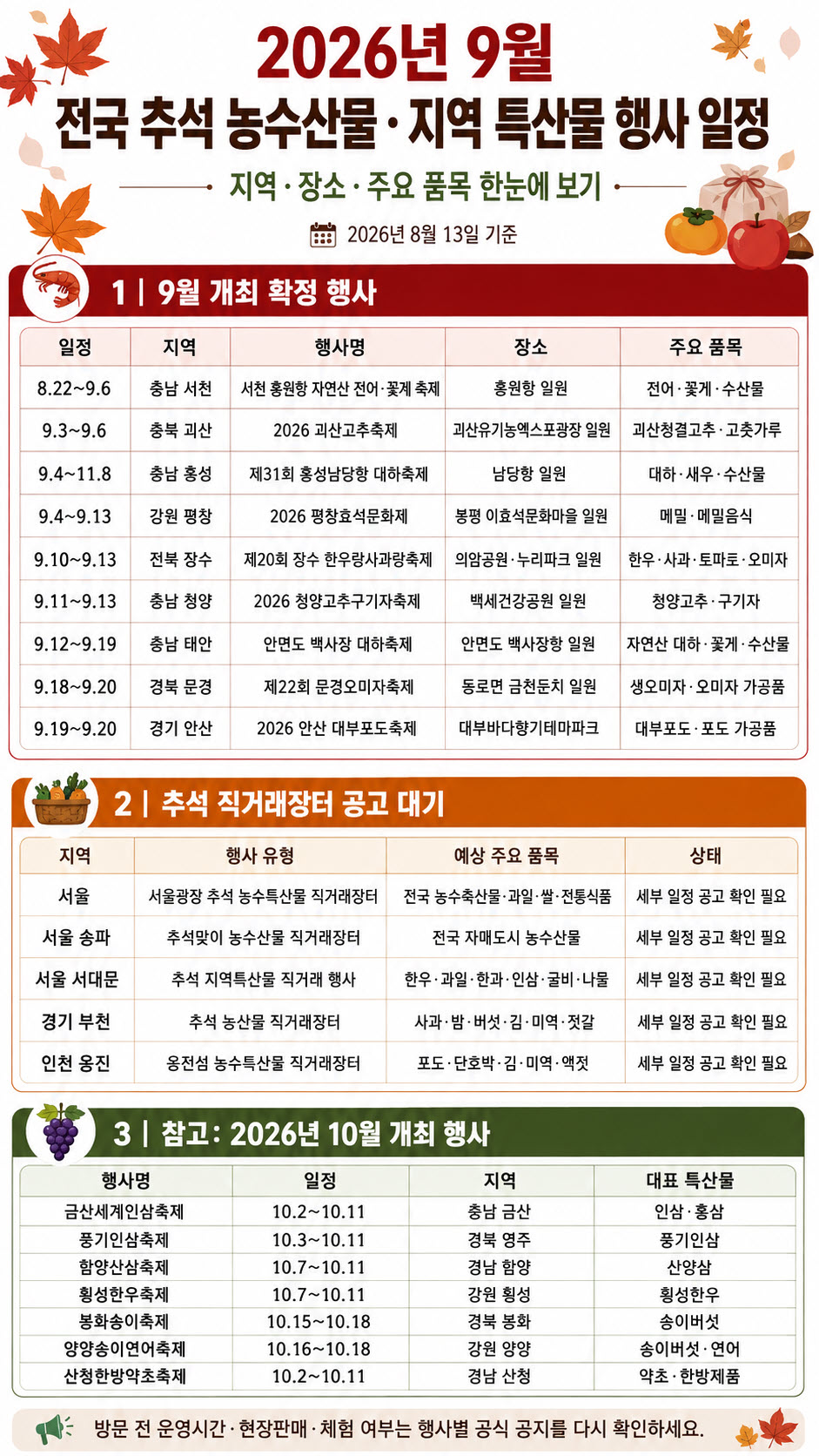 2026년 9월 전국 추석 농수산물·지역 특산물 행사 일정, 지역·장소·주요 품목 완벽정리