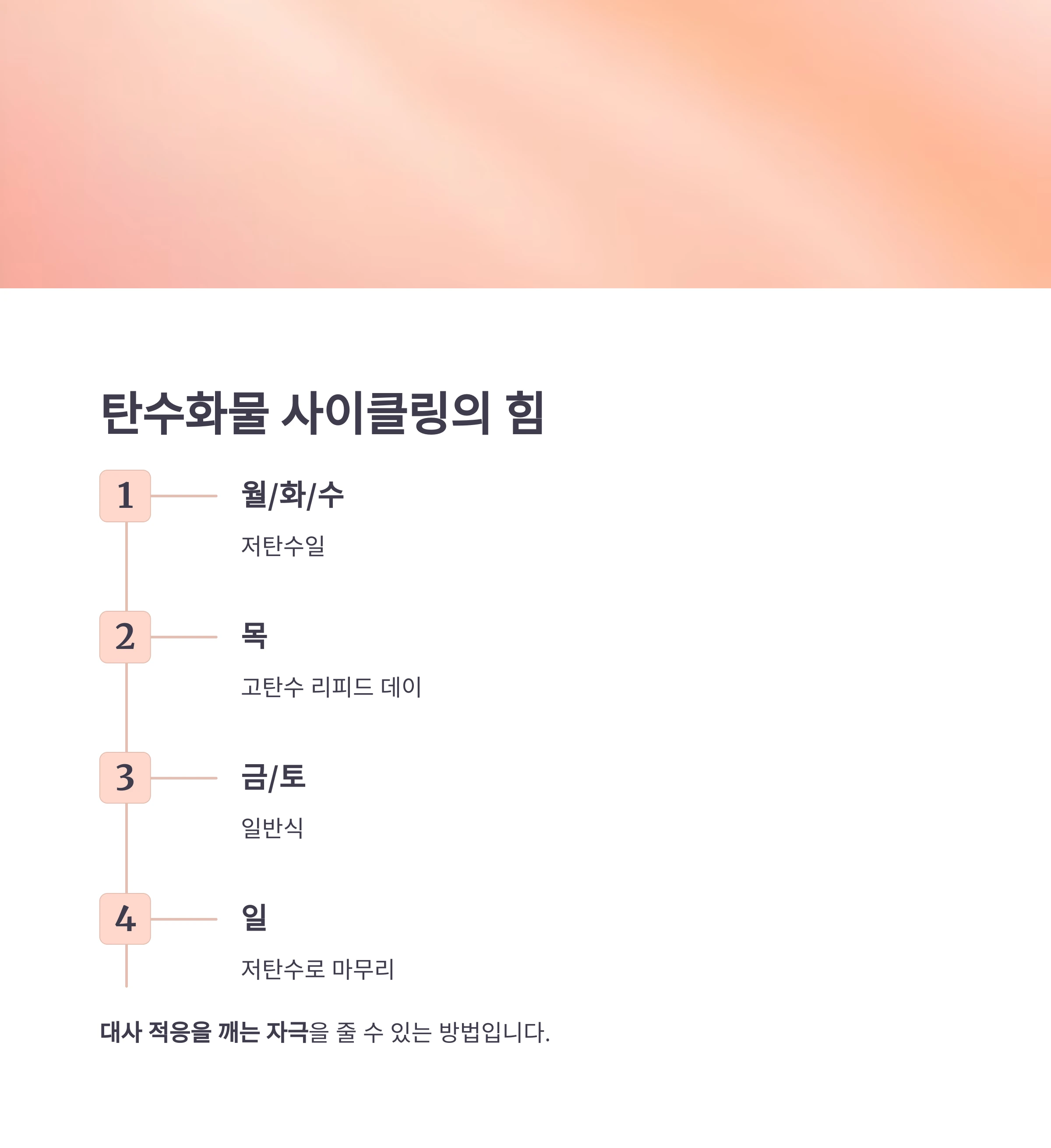 체중감량정체기