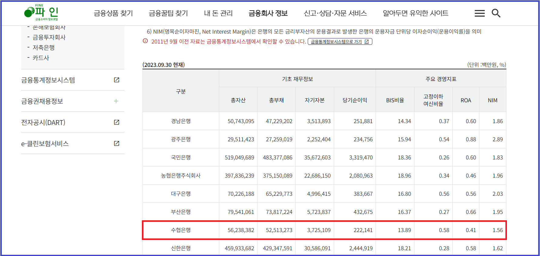 시중은행 예금금리 가장 높은 곳