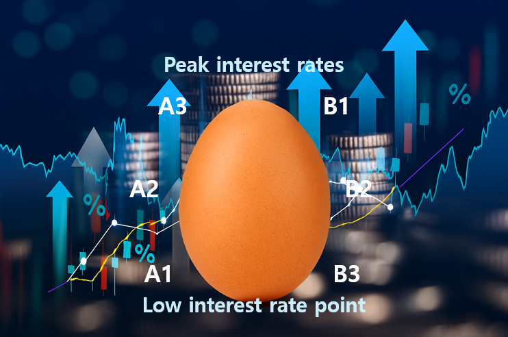 앙드레 코스톨라니의 투자지혜 관련이미지