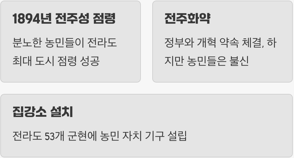 승리 그 이후, 농민들이 만든 새로운 세상