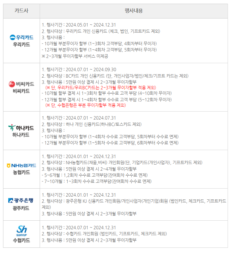 7월 재산세 조회 납부기간, 납부방법 할인 이벤트