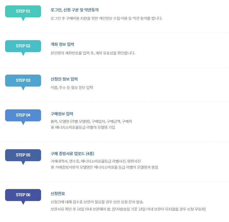 가전구매지원사업 신청절차