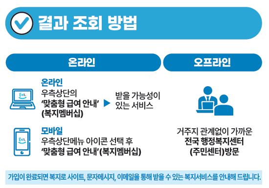 복지멤버십 가입 신청 방법