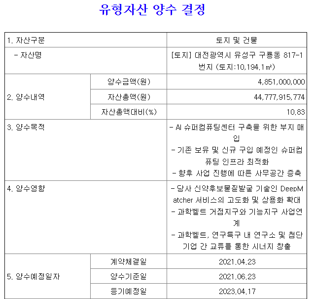 신테카바이오 투자 내역