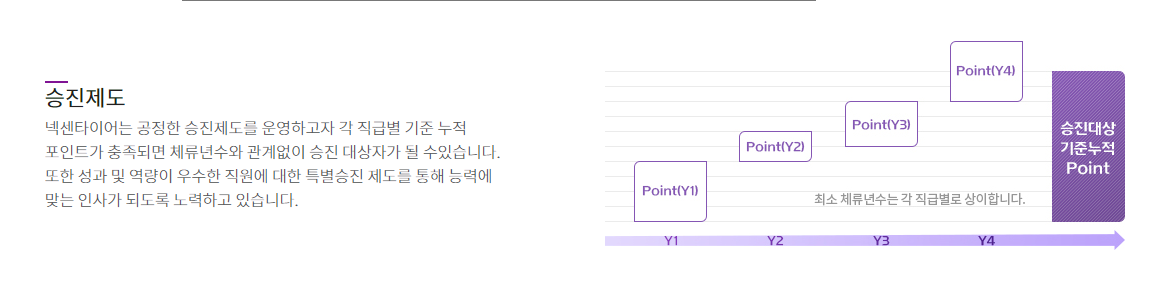 넥센타이어-연봉-합격자 스펙-신입초봉-외국어능력
