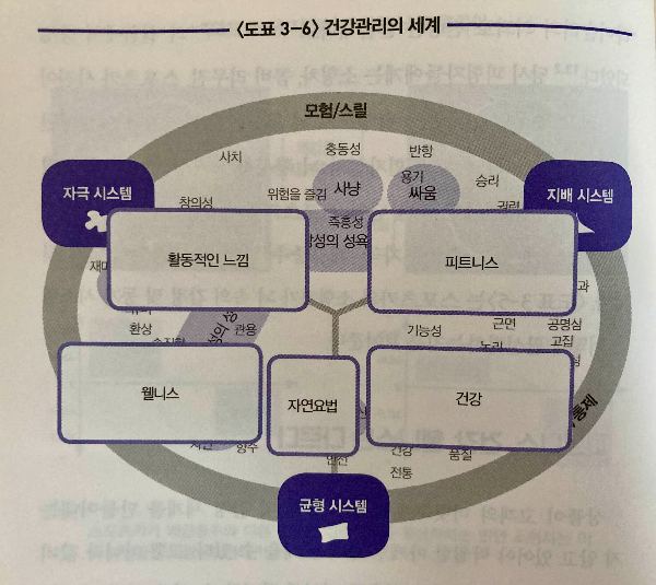 도표5_시스템별 건강관리의 다른 점