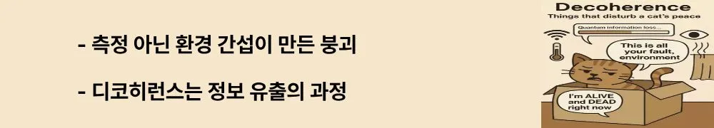 디코히런스: ‘측정 아닌 환경 간섭이 만든 붕괴’, ‘디코히런스는 정보 유출의 과정’이라는 문구가 포함된 웹배너 이미지. 이 이미지는 디코히런스와 양자 측정의 차이를 시각적으로 전달하며, 블로그의 디코히런스 주제와 관련된 내용을 설명함 (quantum measurement, decoherence process).