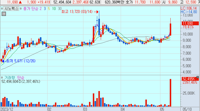 주식 종가에 관한 사진