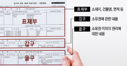 등기부등본 발급