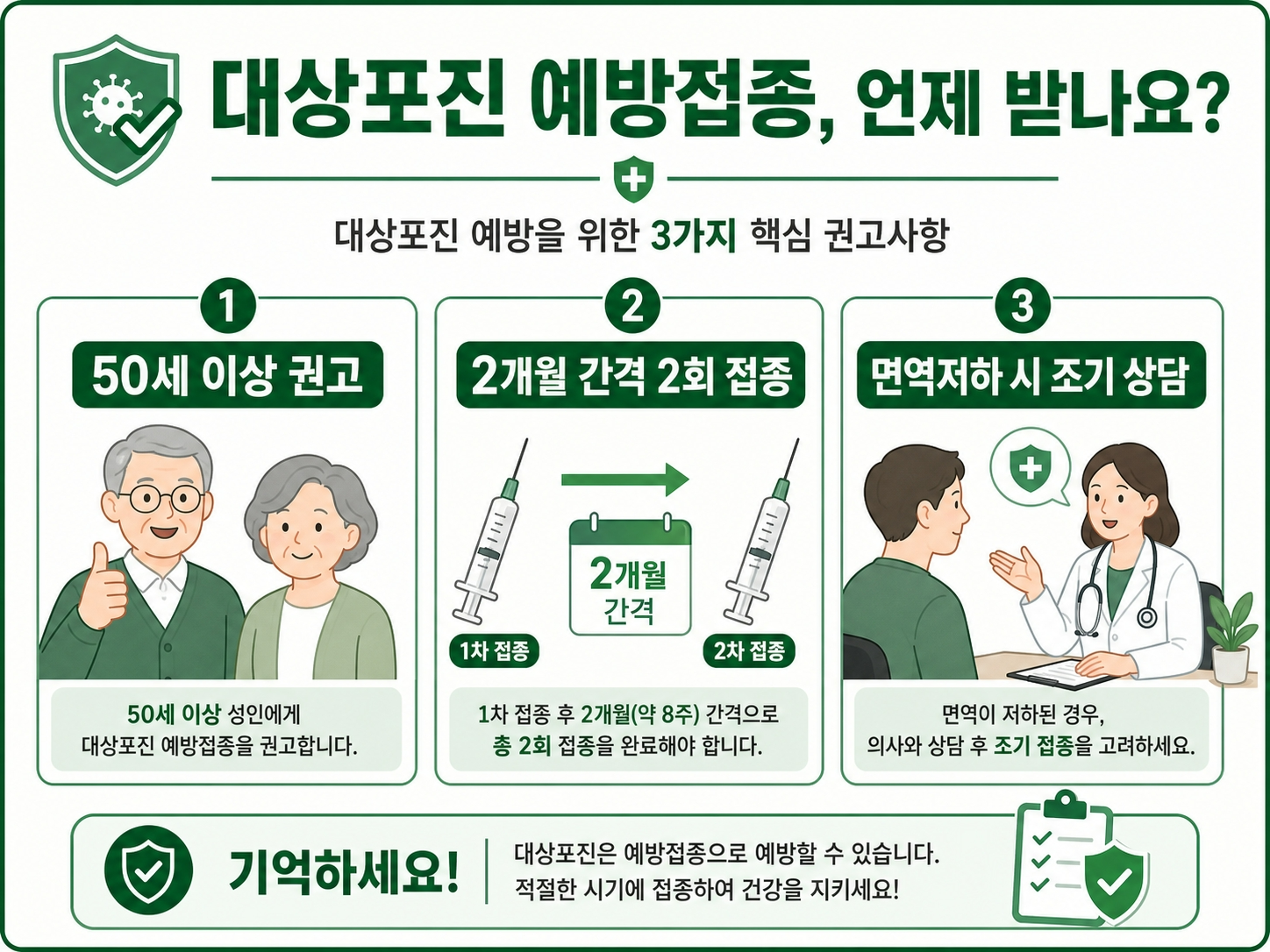 대상포진 예방접종 시기 연령 기준 2회 접종