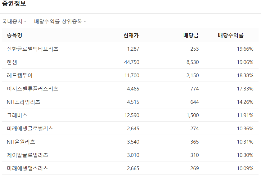 배당수익율 상위권 순위