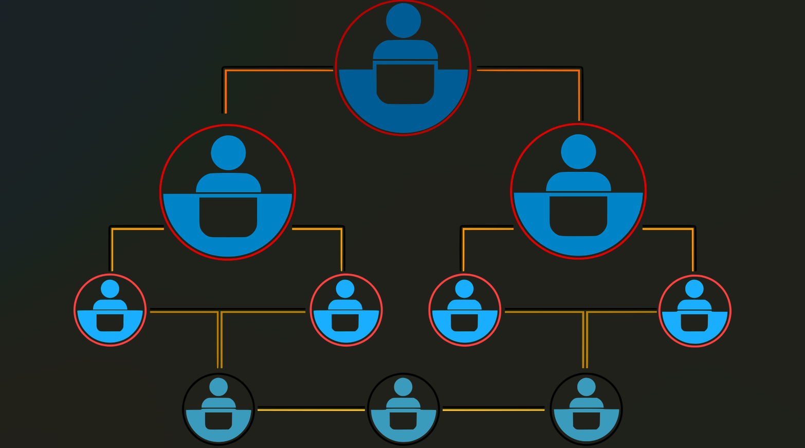 프로젝트관리 (18) : 조직관리를 위한 유연한 접근방식, 디비저널 구조 (Divisional Structure)